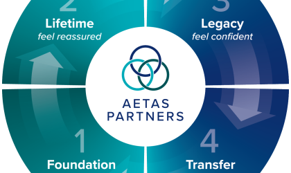 Holistic Planning Lifetime Legacy Builder by Aetas Partners